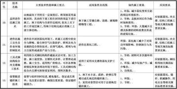 住建部發(fā)布綠色施工推廣征求意見(jiàn)稿，涵蓋11大類79項(xiàng)技術(shù)引領(lǐng)行業(yè)轉(zhuǎn)型
